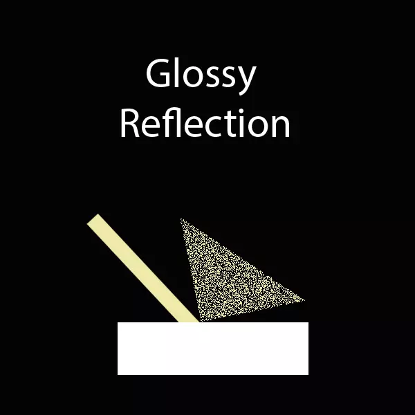 Glossy reflection