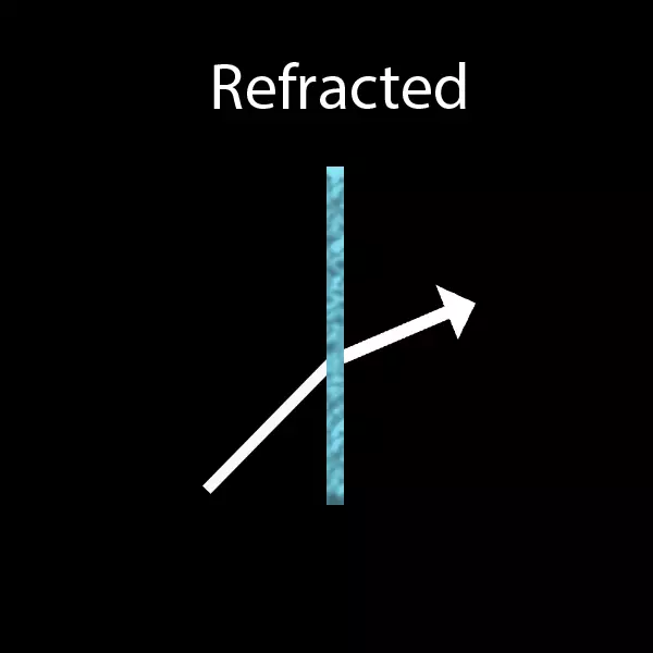 Picture showing refracted light.
