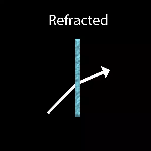 Снимка показваща, как се пречупва светлината.
