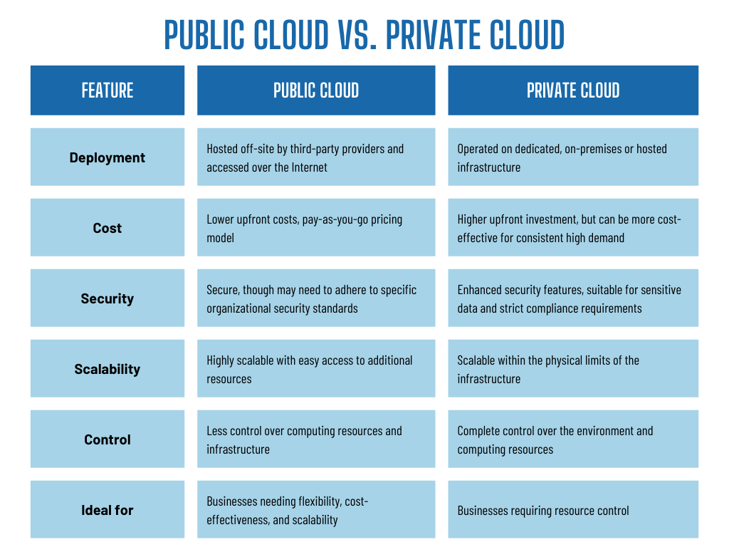 private cloud vs. public cloud
