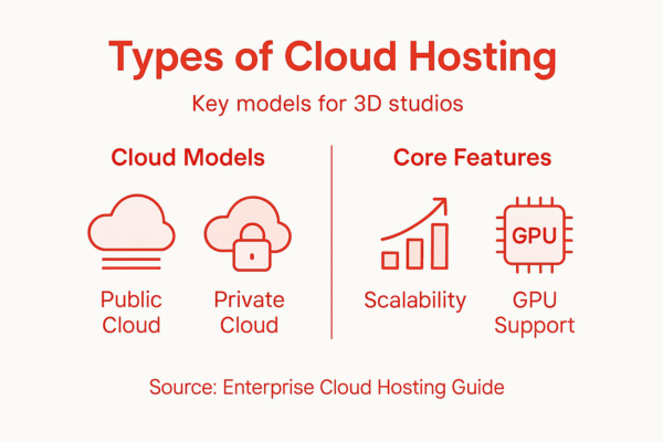 enterprise cloud hosting explained