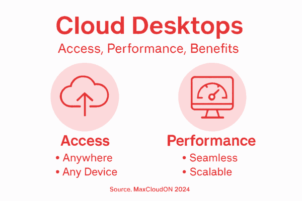cloud desktops for business