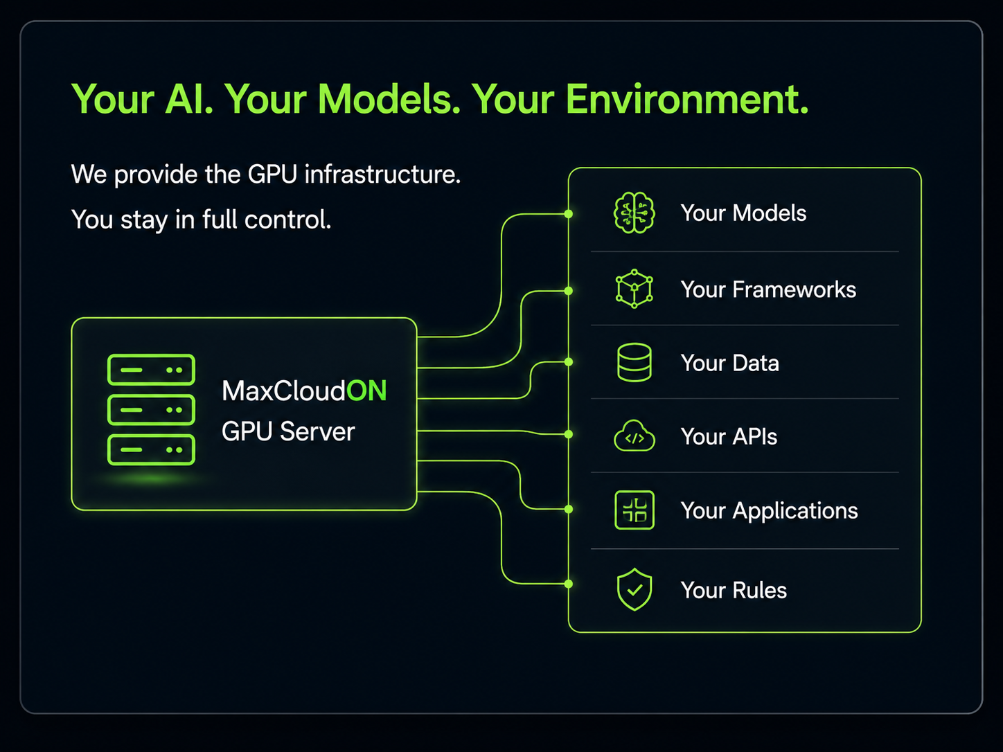Your AI, your models, your environment
